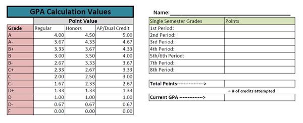 GPA Worksheet 
